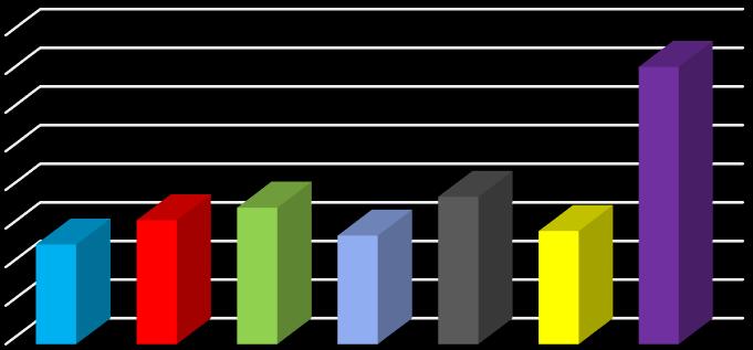 ALKOHOL % VÝSLEDKY V předložené diplomové práci jsou porovnávány parametry vín, které zrály v různých sudech typu barrique.