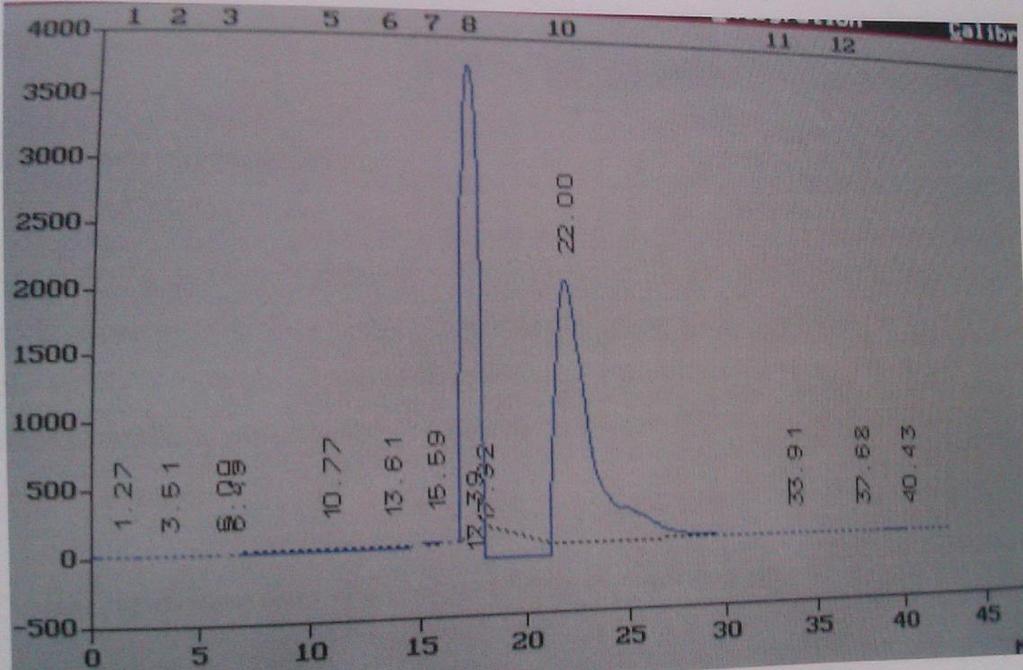 Gravimetricky sme stanovili obsah saponínov v tepelne opracovaných vzorkách quinoi, ich hodnoty sú uvedené v Tabuľke 2.