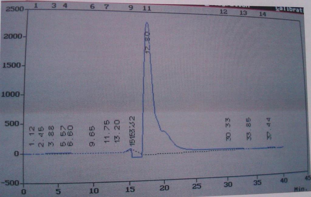 Obr. 3 Záznam HPLC analýzy extraktu tepelne opracovanej quinoi (175 C) Podmienky merania: prietok 0,1 ml/l, tlak 7,5 MPa, detekcia pri λ= 220 nm Z horeuvedených obrázkov vyplýva, že pík zodpovedný za