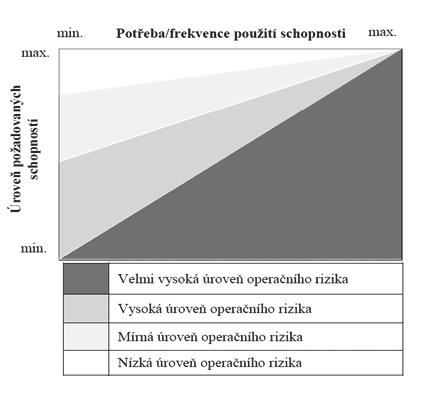 Z obecného pohledu se jedná o metodu klasifikující následky a pravděpodobnosti jednotlivých rizik, o nichž není dostatek informací.