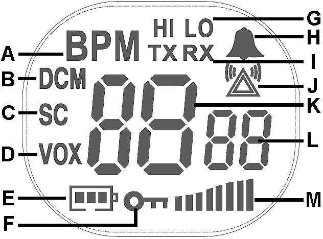 Zobrazení na displeji Sundání a opětovné nasazení klipsu k připevnění radiostanice k opasku A P Normální režim provozu radiostanice PMR. M Elektronická dětská chůva (Mama = rodičovská stanice).