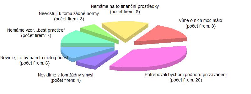 Proč jste ve svém podniku moderní metody ještě nezavedli?
