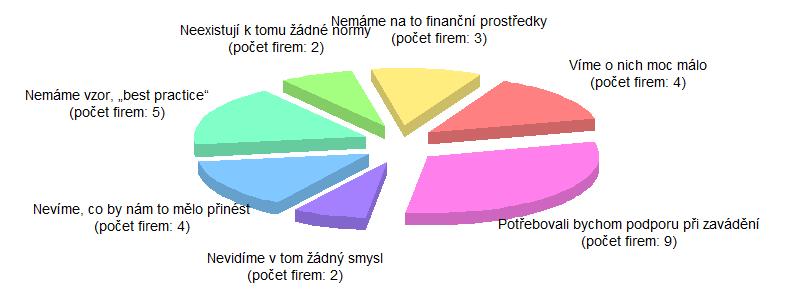 Celkově a v členění dle země, ve které se podnik nachází.