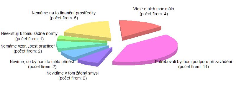 metod?