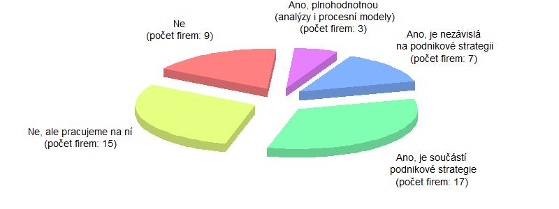 respondentů, otázka přitom umožňovala více odpovědí (ale dvě odpovědi