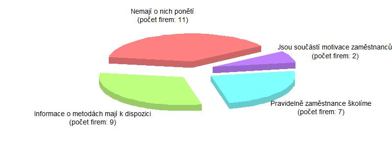 nachází. Otázka (14) Jaké IT nástroje máte ve vašem podniku zavedené, resp. chystáte se v budoucnu zavést?