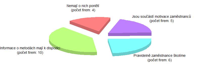 Zřejmě nejzajímavější z této otázky je informace o software ERP.