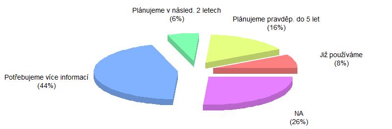 Obrázek 25: Odhad investic do moderních metod v následujících 5 letech v závislosti na dosavadních investicích celkově a v členění