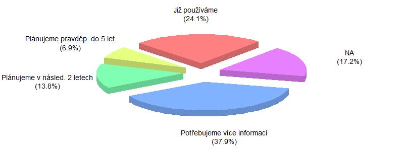 Informace jsou opět shrnuty v trojici koláčových grafů porovnávajících českou a německou