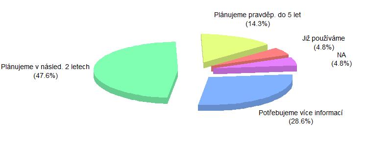 Big data Na podotázku týkající se zavedení řešení využívajících Big data odpovědělo 39 z