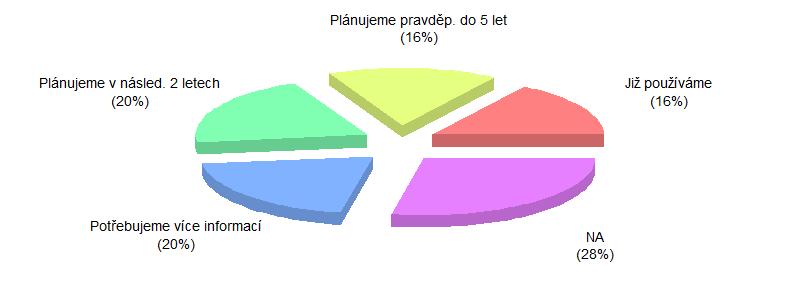 Řešení zahrnující Big data zatím využívá jediný podnik, a to na německé straně.