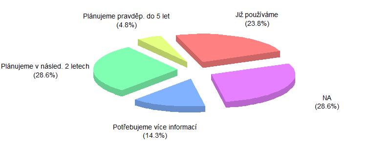 - celkově Obrázek 29: Zavedená, či plánovaná Digitální výroba v podniku celkově a v členění dle země, ve které se podnik nachází.