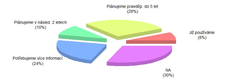 Máme zaveden, či plánujeme zavést systém Adaptivní automatizace?