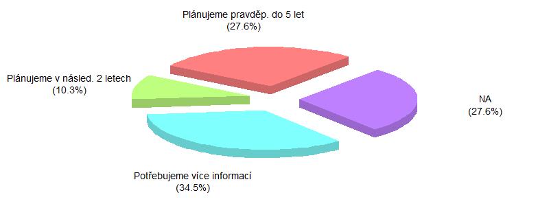 podniku celkově a v členění dle země, ve které se podnik nachází. F.