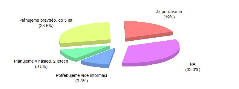 Informace opět shrnuje trojice koláčových grafů porovnávajících české a německé
