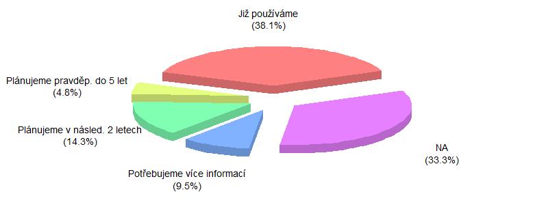 Na české straně i v případě tohoto řešení panuje větší nejistota (výrazně četnější