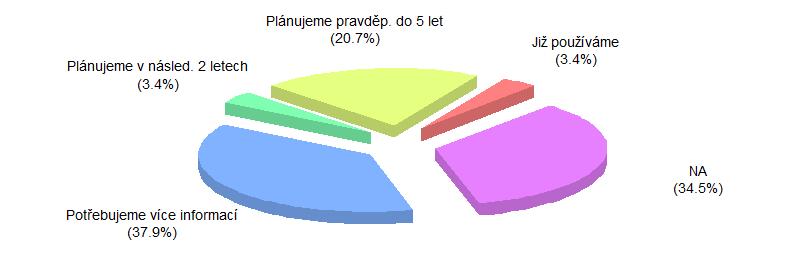 Máme zaveden, či plánujeme zavést 3D-tisk?