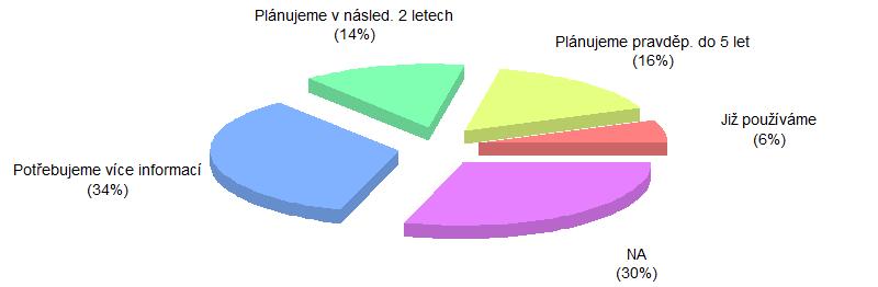 zdržely častěji podniky na německé straně.