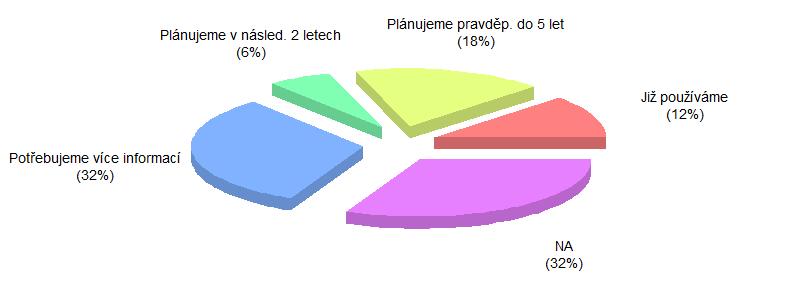 Řešení využívající Smart logistiku opět využívají pouze podniky na německé straně (konkrétně 3), české podniky toto řešení nevyužívají.
