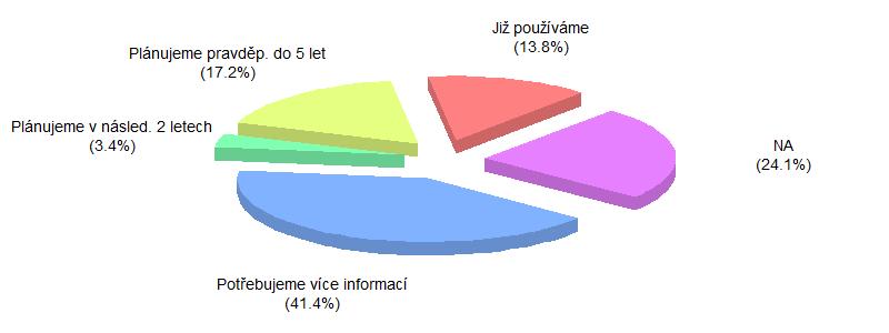 E-Business / Webshop Na podotázku týkající se zavedení E-Business / Webshopu odpovědělo 34 z 50 podniků.
