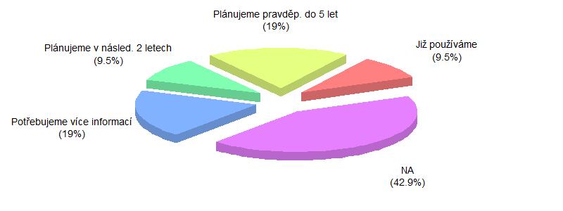 - celkově Obrázek 34: Zavedení, či plánované zavedení E-Business / Webshopu v podniku celkově a v členění dle země, ve které se podnik nachází.