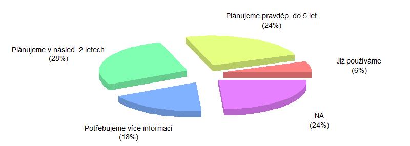 Máme zavedenu, či plánujeme zavést Prediktivní údržbu?