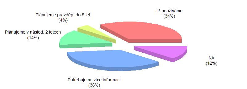 Informace opět shrnuje trojice koláčových grafů porovnávajících české a německé firmy (Obrázek 36).