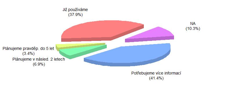- celkově Obrázek 36: Zavedení, či plánované zavedení Data- a IT bezpečnosti v podniku celkově a v členění