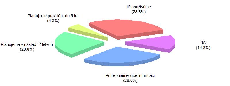 V otázce využívání, či zavedení Data- a IT bezpečnosti poněkud překvapivě (v kontextu předchozích odpovědí)