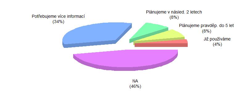 Máme zaveden, či plánujeme zavést přístup Open source?