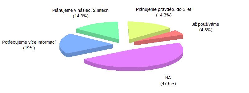 podniků. Informace shrnuje trojice koláčových grafů porovnávajících české a německé firmy (Obrázek 41).