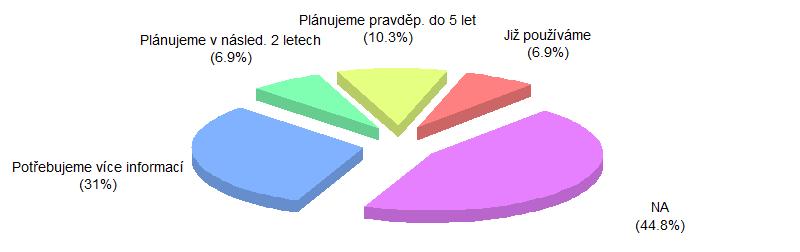 Máme zaveden, či plánujeme zavést koncept Kontinuity dat?