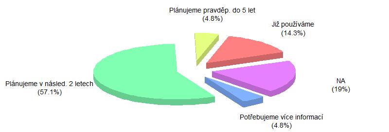 Přístupů Kontinuity dat využívá taktéž pět podniků, a sice opět dva české a tři německé.