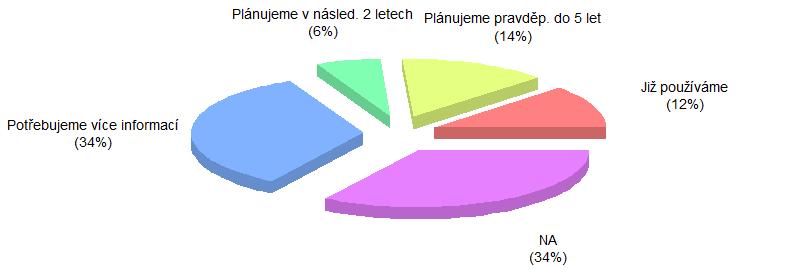 plánuje zavedení v horizontu do dvou let.