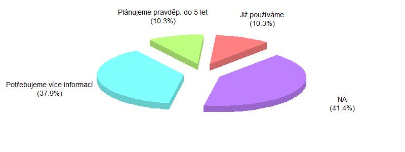 odpovědi (dohromady tři čtvrtiny respondentů). R.
