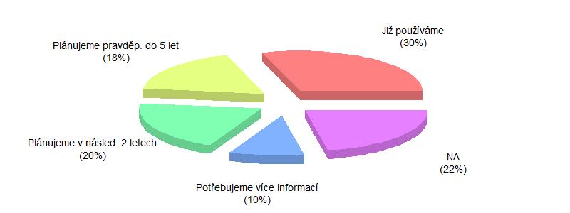 Přístupů Closed-Loop využívá taktéž šest podniků, a sice tři české a tři německé.