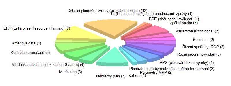 Postoj k dodavatelům, zákazníkům a obchodním partnerům Na podotázku týkající se