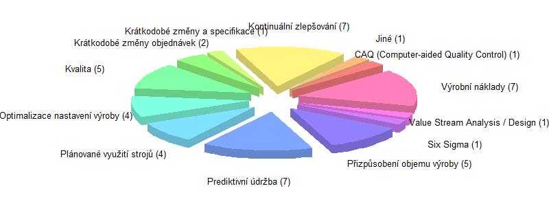 země. C.