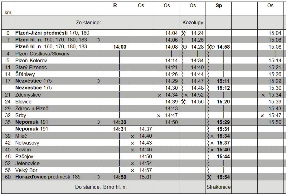 Koncepce tak obsahuje dlouhé osobní vlaky Plzeň-Jižní Předměstí Horažďovice předměstí, které prakticky při aplikaci koncepce na trati 185 dle pravidel zmíněných výše nebudou v Horažďovicích předměstí