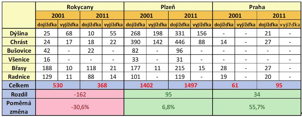 Okrajově je vhodné zmínit i změnu situace v úseku Klatovy Železná Ruda-Alžbětín, kde vznikem uzlu Klatovy v minutu X:30 bude možné vytvořit uzly v X:00 v Nýrsku a v X:30 na Špičáku, přičemž díky