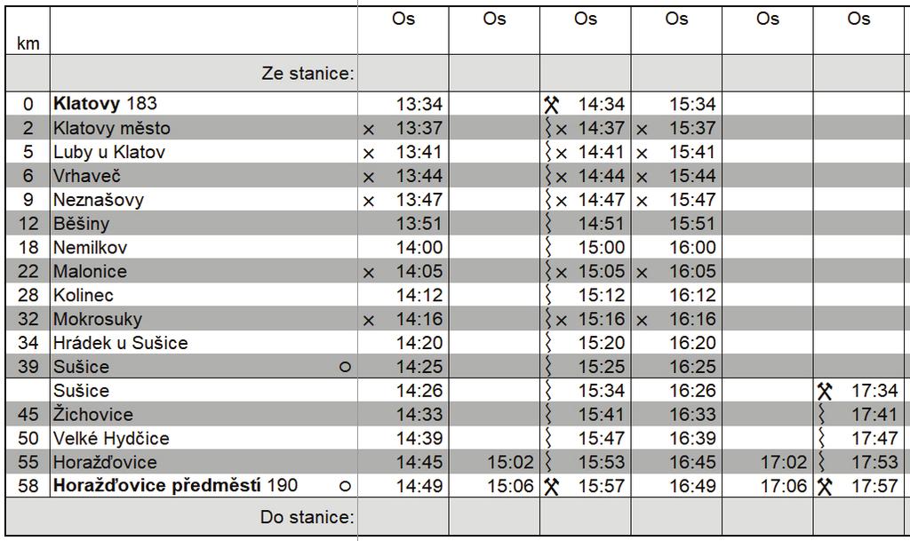 2.4. Trať 185 v úseku Horažďovice předměstí Sušice Klatovy Trať 185 v úseku Horažďovice předměstí Sušice Klatovy propojuje významná sídla v podhůří Šumavy Plzeňského kraje.