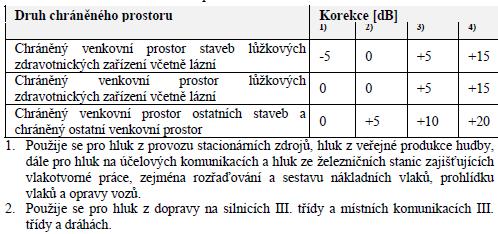 Nelze opomenout i málo pravděpodobnou možnost likvidace zvířat z důvodů nakažení chovu nějakou nebezpečnou nákazou potom by se jednalo o manipulaci s kadavery zvířat, které, jak již bylo uvedeno