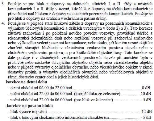 Výstavba Průběh demolice stávajícího objektu a výstavby nové haly bude představovat časově určité zvýšení hladiny hluku v okolí staveniště vlivem použití stavební mechanizace.