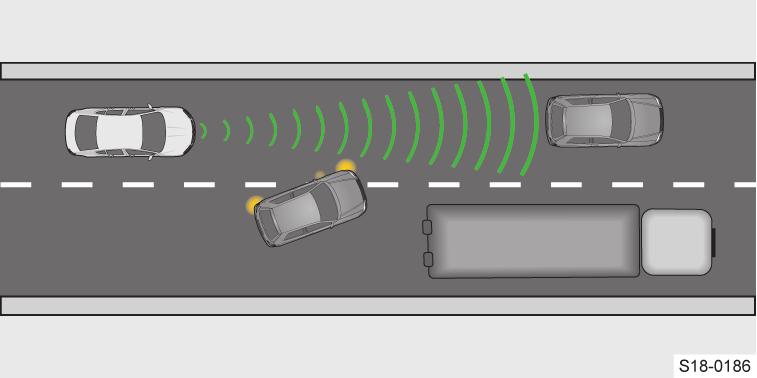 Po uvolnění plynového pedálu se regulace obnoví. Přerušení regulace rychlosti Po sešlápnutí brzdového pedálu. Při dlouhodobém sešlápnutí spojkového pedálu. Po zásahu ESC. Po deaktivaci ASR.