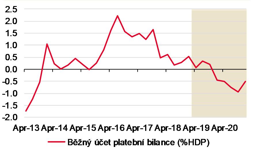 ČNB bude pokračovat s utahováním měnové politiky, i když výrazně pomaleji než vloni.