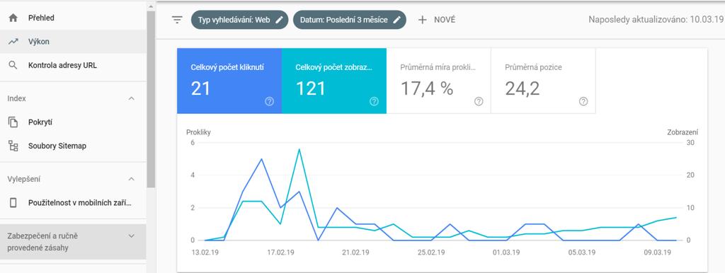 Dokáže odpovědět na to, jak Google prohlíží vaši stránku (a zda vůbec), kolik stránek reálně indexuje, počet jejich zobrazení a z toho prokliků na web (nejvíce za posledních max.
