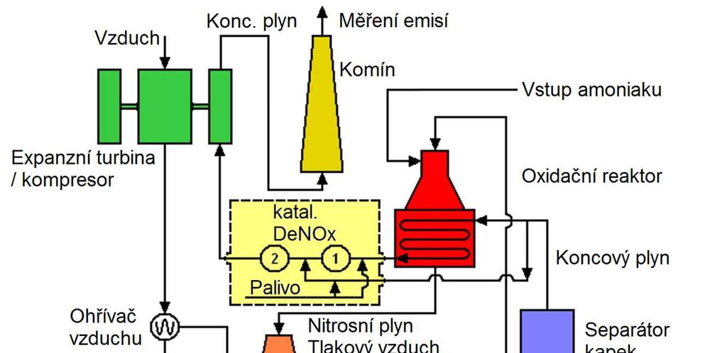 Snímek 11.
