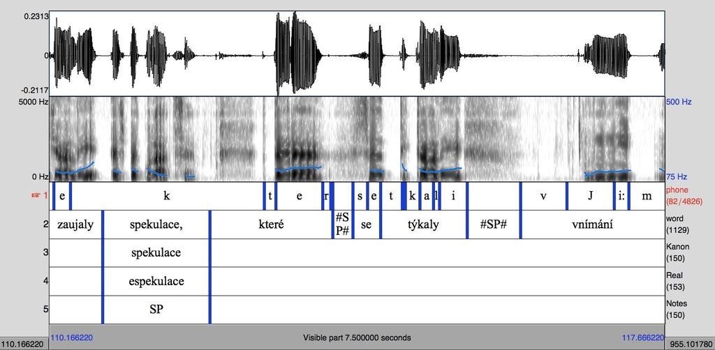 Ke každé nahrávce byl v programu Praat (Boersma & Weenink, 2005) vytvořen tzv. textgrid, který umožňuje anotovat zvukovou nahrávku.