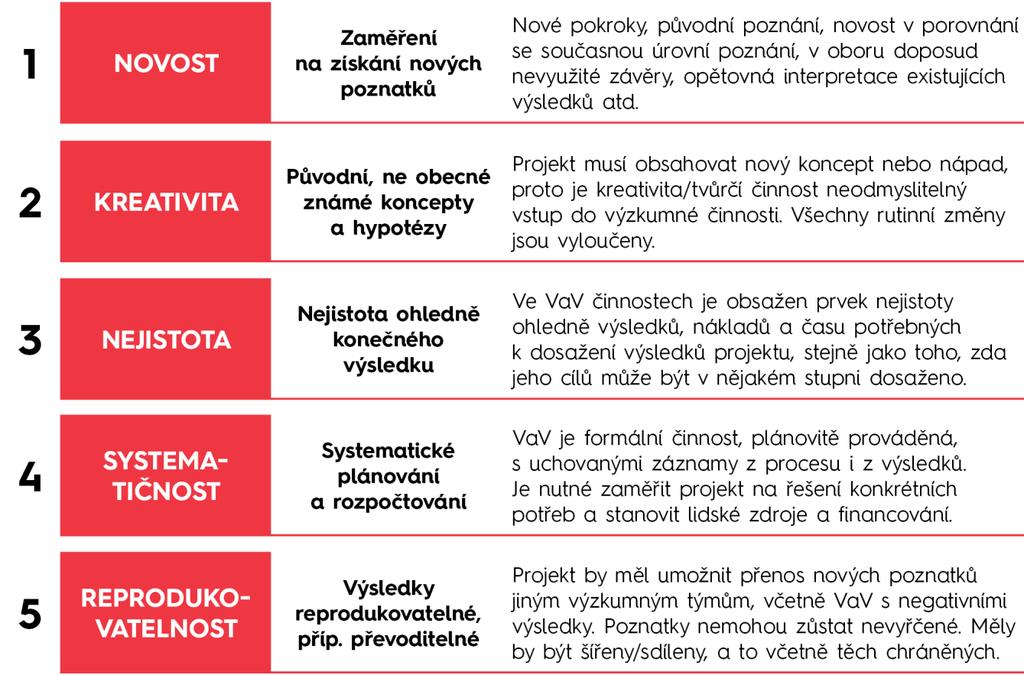 Jaké aktivity program DELTA 2 podporuje?