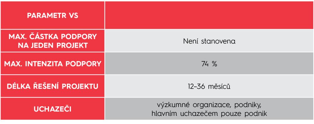Parametry 1. veřejné soutěže Jaké jsou podporované druhy výsledků projektů podpořených v 1. veřejné soutěži?